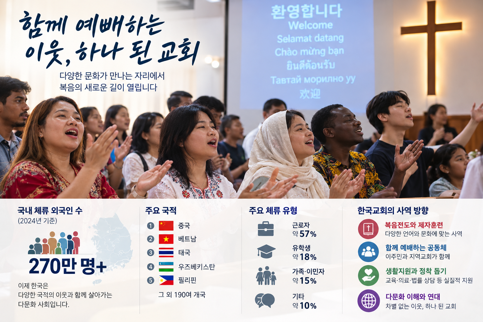 270만 외국인 시대…한국교회 선교지도도 달라진다