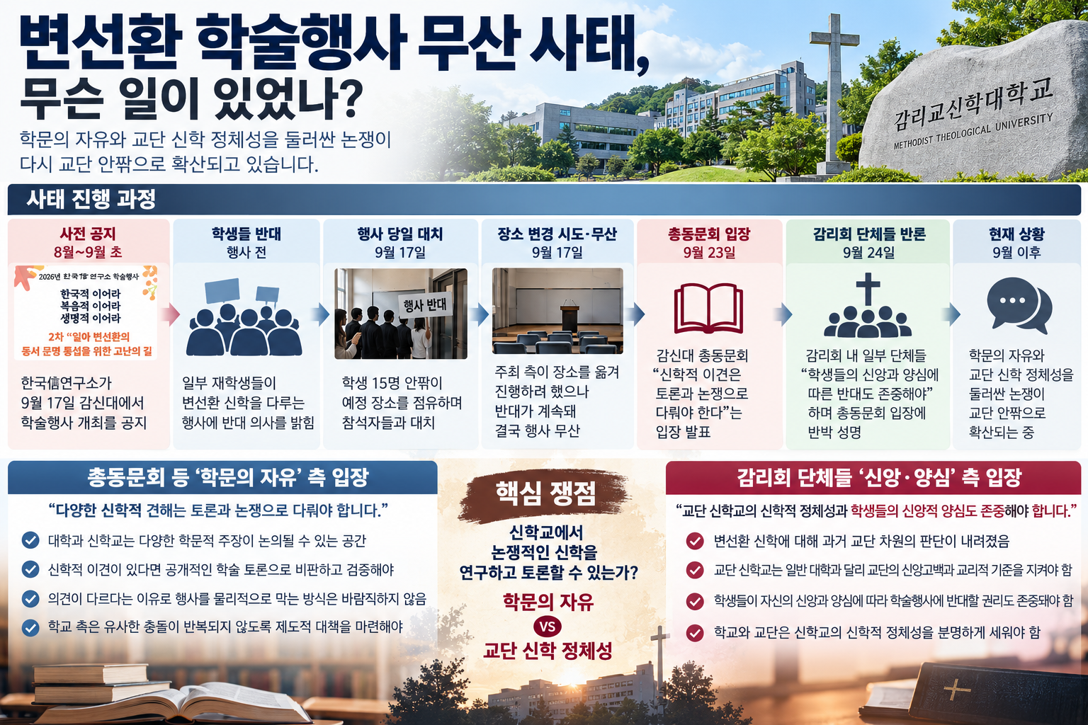 변선환 학술행사 무산 후폭풍…신학교에서 학문과 신앙의 경계는 어디인가